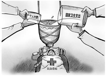 醫(yī)保報(bào)銷費(fèi)用怎么算？ 第1張