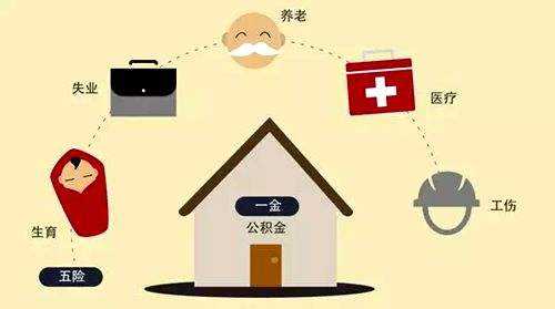 五險一金要繳多少？ 第1張