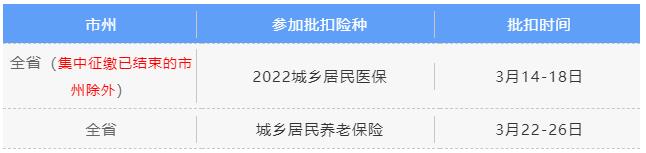 3月社保費(fèi)銀行批扣是什么時(shí)候？ 第3張