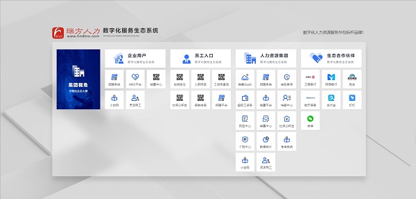 瑞方人力人力資源事務(wù)外包服務(wù)：專(zhuān)業(yè)賦能企業(yè)高效發(fā)展 第1張